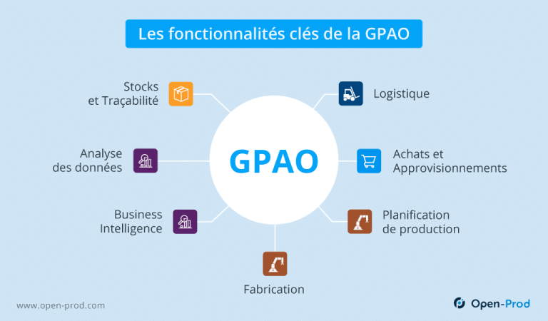 Workflow GPAO