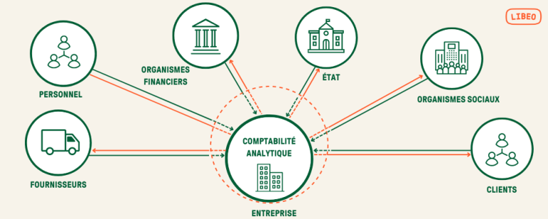 À quoi sert la comptabilité analytique ?