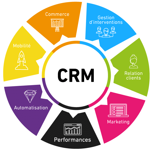 5 BONNES RAISONS D’UTILISER UN CRM