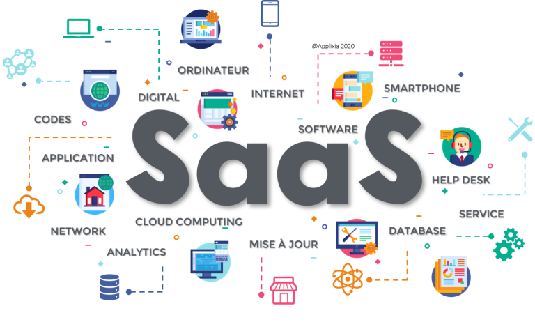 Plateforme Cloud SaaS